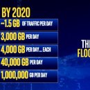 인터코어 이미지