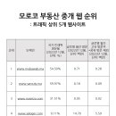 예스부동산중개 이미지