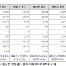 의료법인한전의료재단 이미지