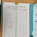 우편집중국 | 우체국, 우편집중국 택배 단기알바 후기