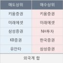 에스지블로썸