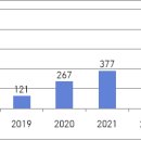 1호 기사-20212533 손승현 이미지