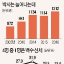 서울대 AI 연구팀의 민낯…10개 논문 베껴 세계 최고 학회에 제출 | 연구중심 대학이라더니…서울대 박사 4명중 1명은 백수 | 이미지