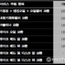 컴펙트 플러스