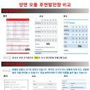 솔랩 주식회사 이미지