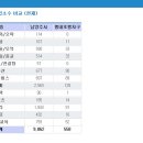 평내택지지구 이미지