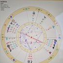 타로 마스터스쿨~ astrology 이미지
