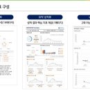 원더워즈뮤엠영어학원