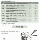 Re: 개론 131p- 억압 예시 이미지