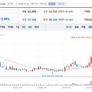 정도이앤씨 - 상주시 상산로 215-16 | 정도이앤씨