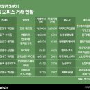 르네상스빌딩 앞 이미지