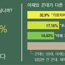 아재와오빠사이 중앙일보