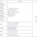 삼성물산(주)건설_건설현장 네이버블로그