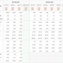 실전투자를 위한 나의 관심종목(가치주중심) 이미지