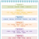 평생학습센터 강좌로 꼴라주 펜드로잉 | [종강후기]행복한 마을 풍경 어반스케치_중3(신중동)
