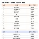 (주)서진물산