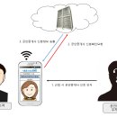 하나로부동산중개 이미지