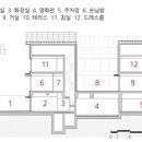 건축사사무소 화목 네이버블로그