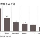 선봉농장 이미지