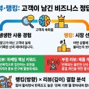 랭킹광고 | 11강 리뷰와 랭킹에서 고객의 속마음 읽기