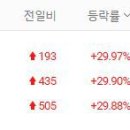 삼보가스충전소 이미지