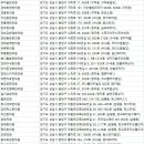 여민한의원 네이버블로그