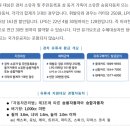 경차 유류세 환급카드 신청방법, 올해부터 환급 한도액이 30만원으로 증액 이미지