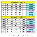 코드 이미지