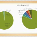 (주)세아코퍼레이션 이미지