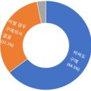 세대기업