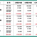 다모아인터넷플라자 이미지