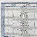 국어의훈련개신학원