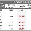 대원산업