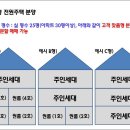 [천안] 임대수익형 프리미엄 전원주택 (내집마련에 임대수익까지!!)| 이미지