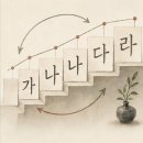 발렌타인여관 | 내 글씨체를 손글씨 AI로봇에게 가르치려면 몇 자가 필요할까? (4편)