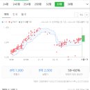 부동산114한동공인중개사사무소 이미지