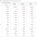 와이지글로벌