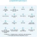 뉴욕 당일치기 투어 제이지투어 근교 가볼만한곳 여행코스 맛집