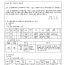 대로 1-2호 이미지