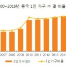 ​’미니멀 라이프‘와 '소확행', 중국의 새로운 소비트렌드로 자리잡다 이미지