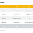 BSC 네트워크: 바이낸스 스마트 체인 블록체인에 대한 초보자 가이드 이미지