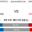 4월8일 잉글랜드 해외축구 자료정보 이미지