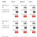 해맞이펜션민박 이미지