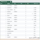 경동실업