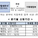 제이 행정사 이미지