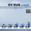 동남의원 이미지