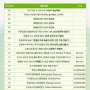 제27회 UN평화축제 이미지