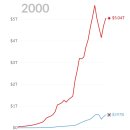 한국 vs 일본 GDP 비교 (1990~2025) 이미지