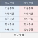 대양에스디