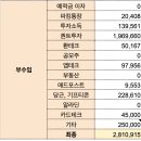 라이트웰라이프 | 2월 짠테크 가계부｜부수입 280만 원 달성